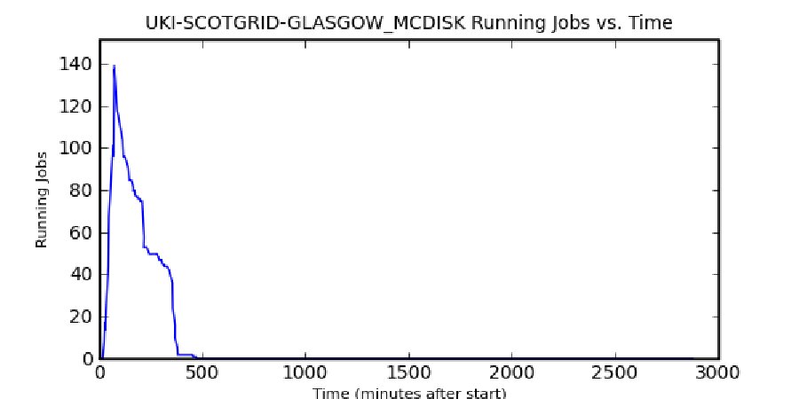 Figure 24