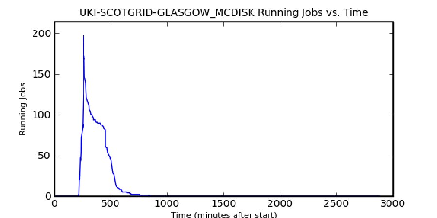 Figure 25