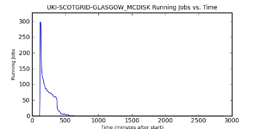 Figure 26