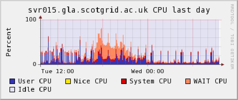 Figure 28