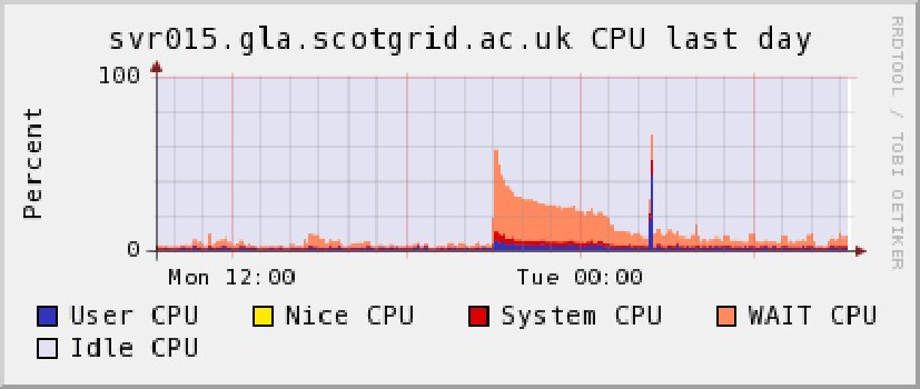 Figure 29