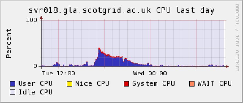 Figure 30