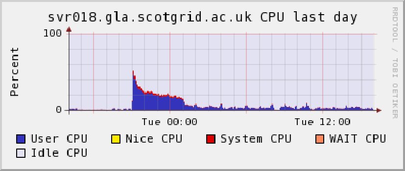 Figure 31
