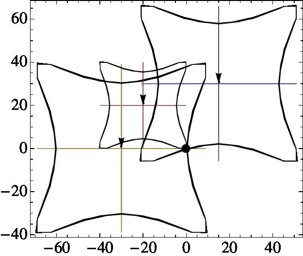 Figure 8