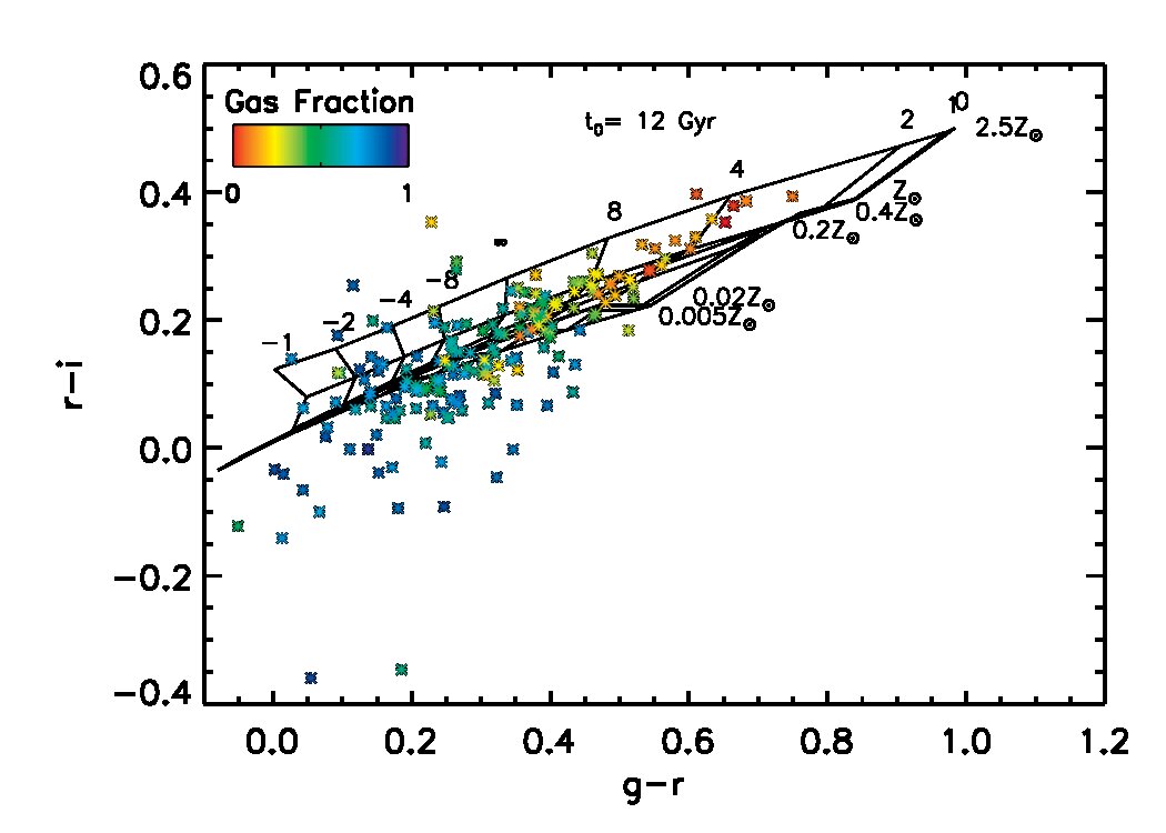 Figure 9