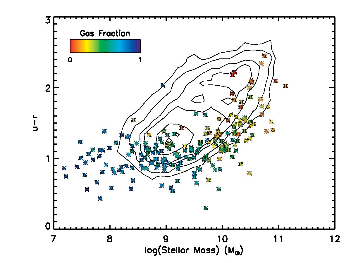 Figure 11