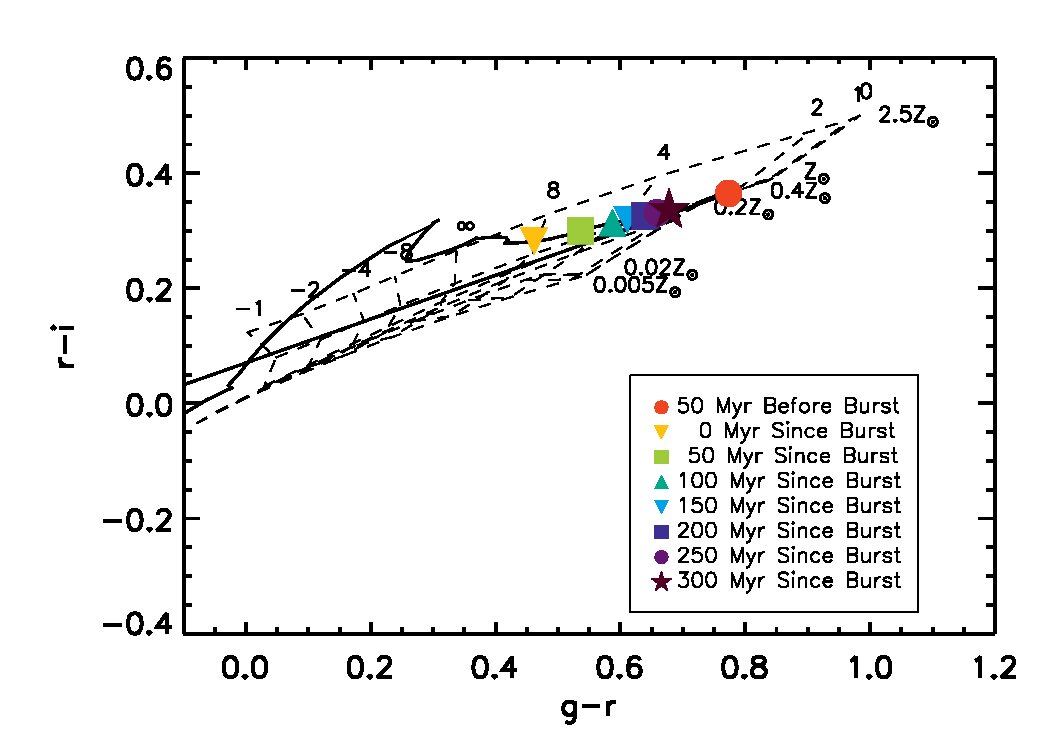 Figure 12