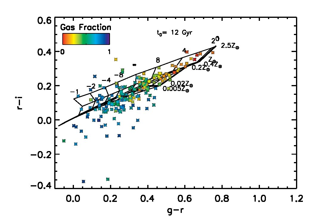 Figure 13