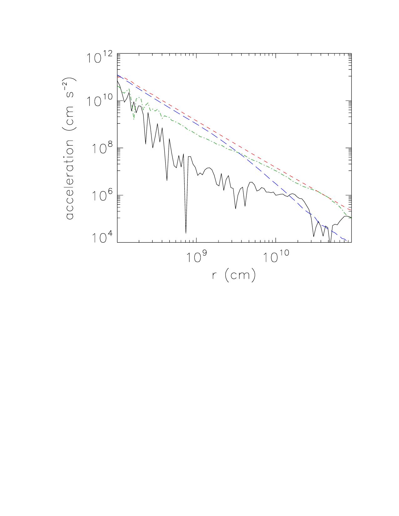Figure 15