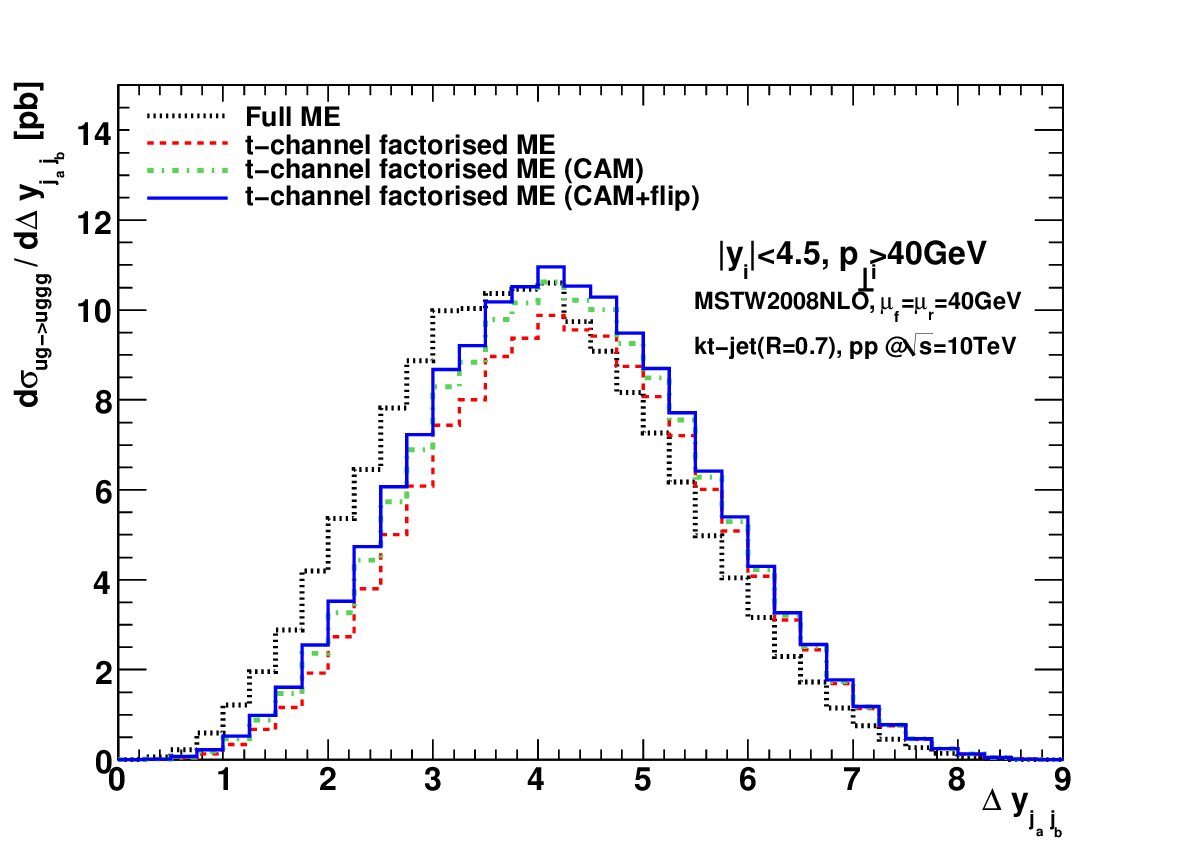 Figure 12
