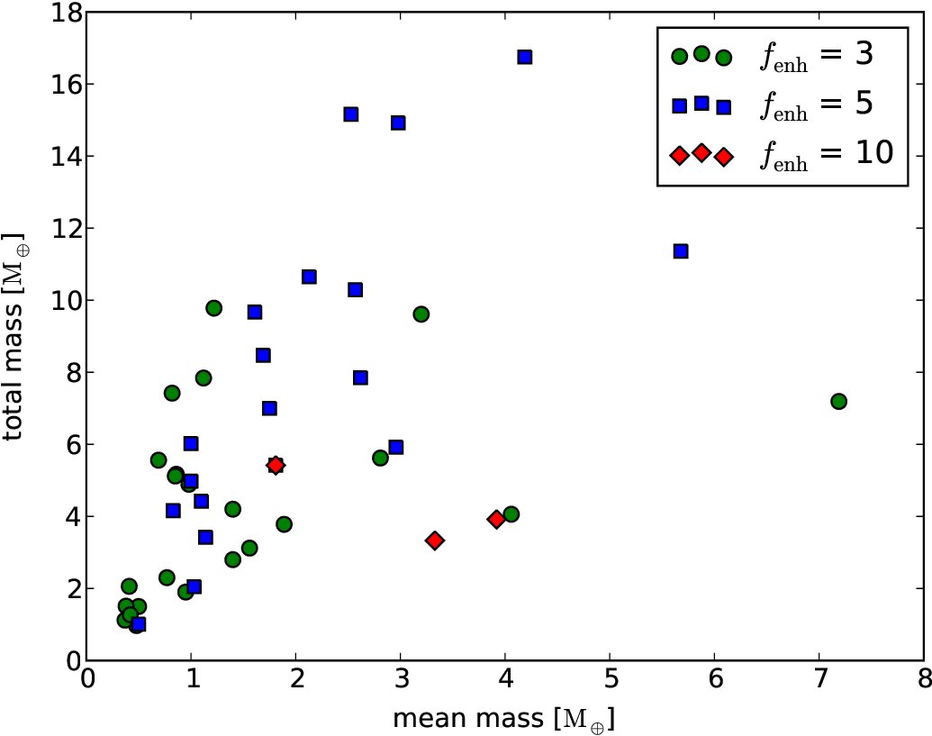Figure 15