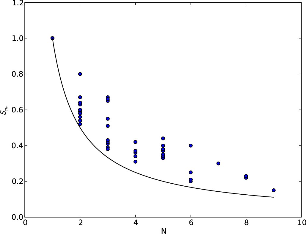 Figure 16