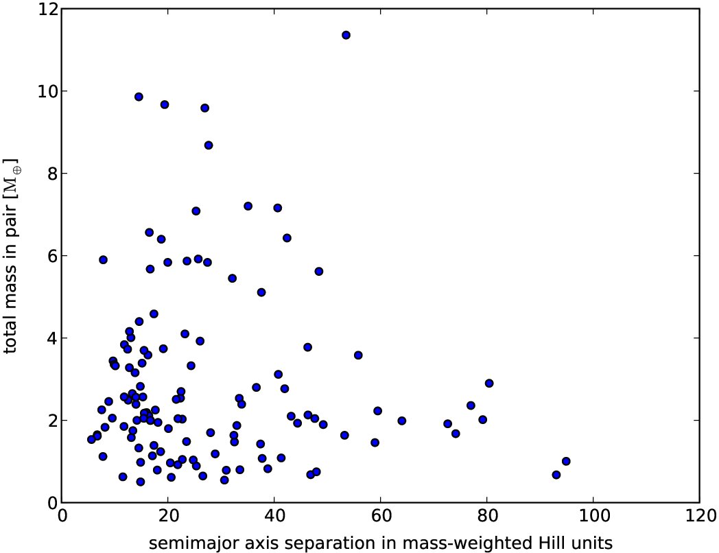 Figure 17