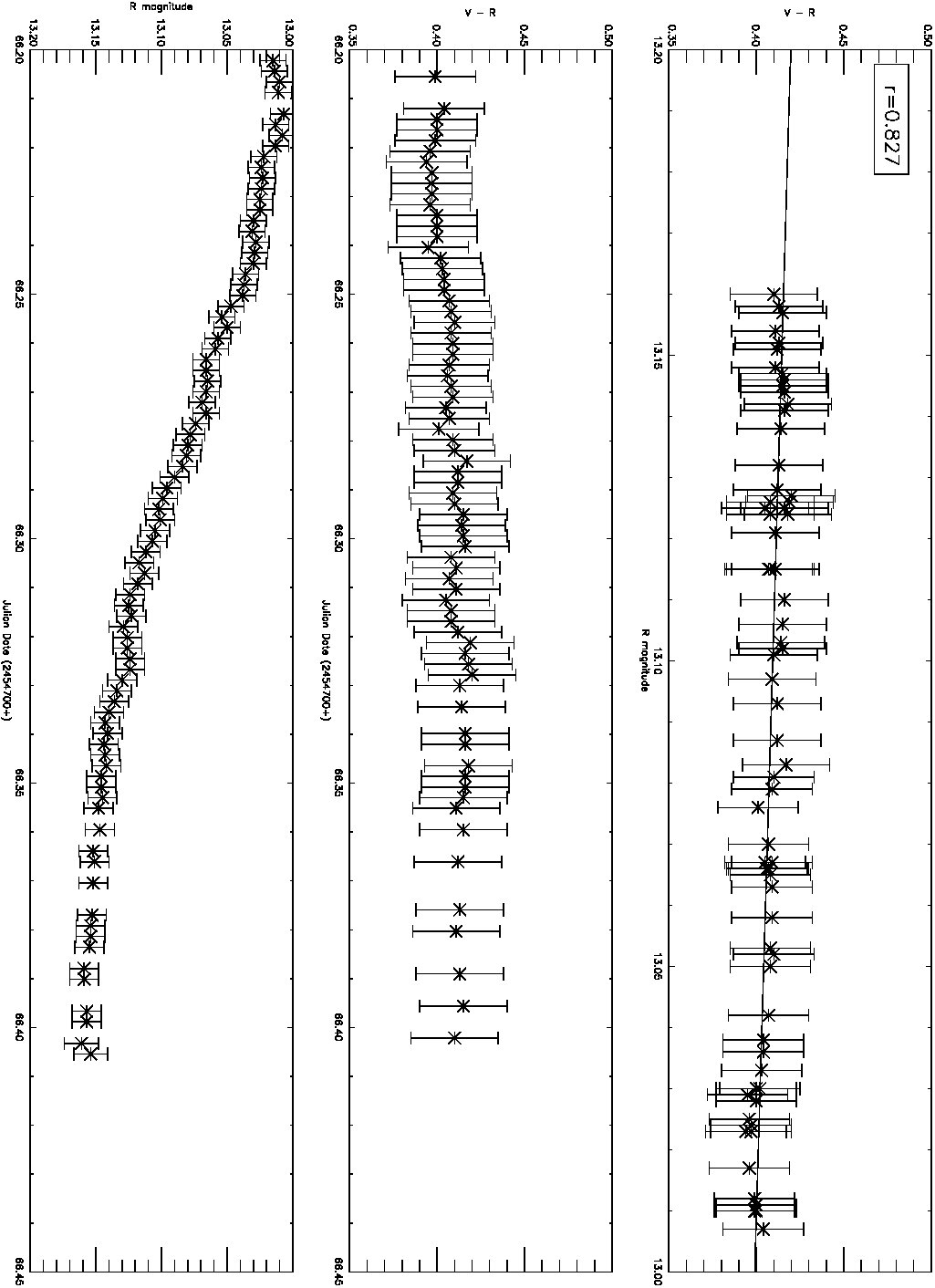 Figure 15
