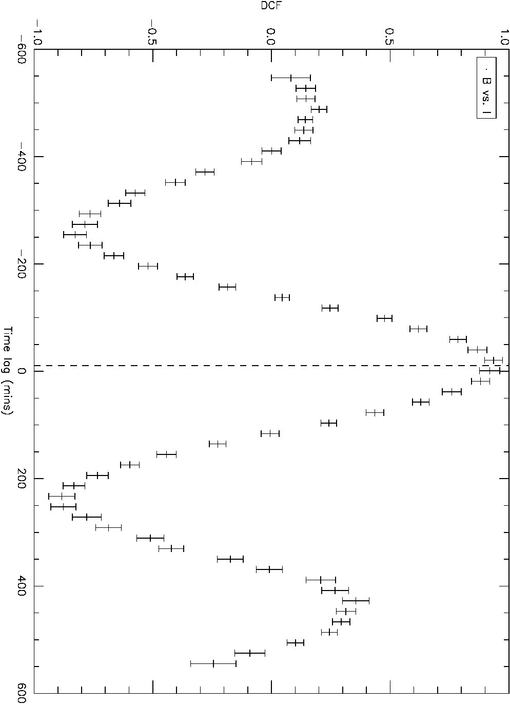 Figure 18