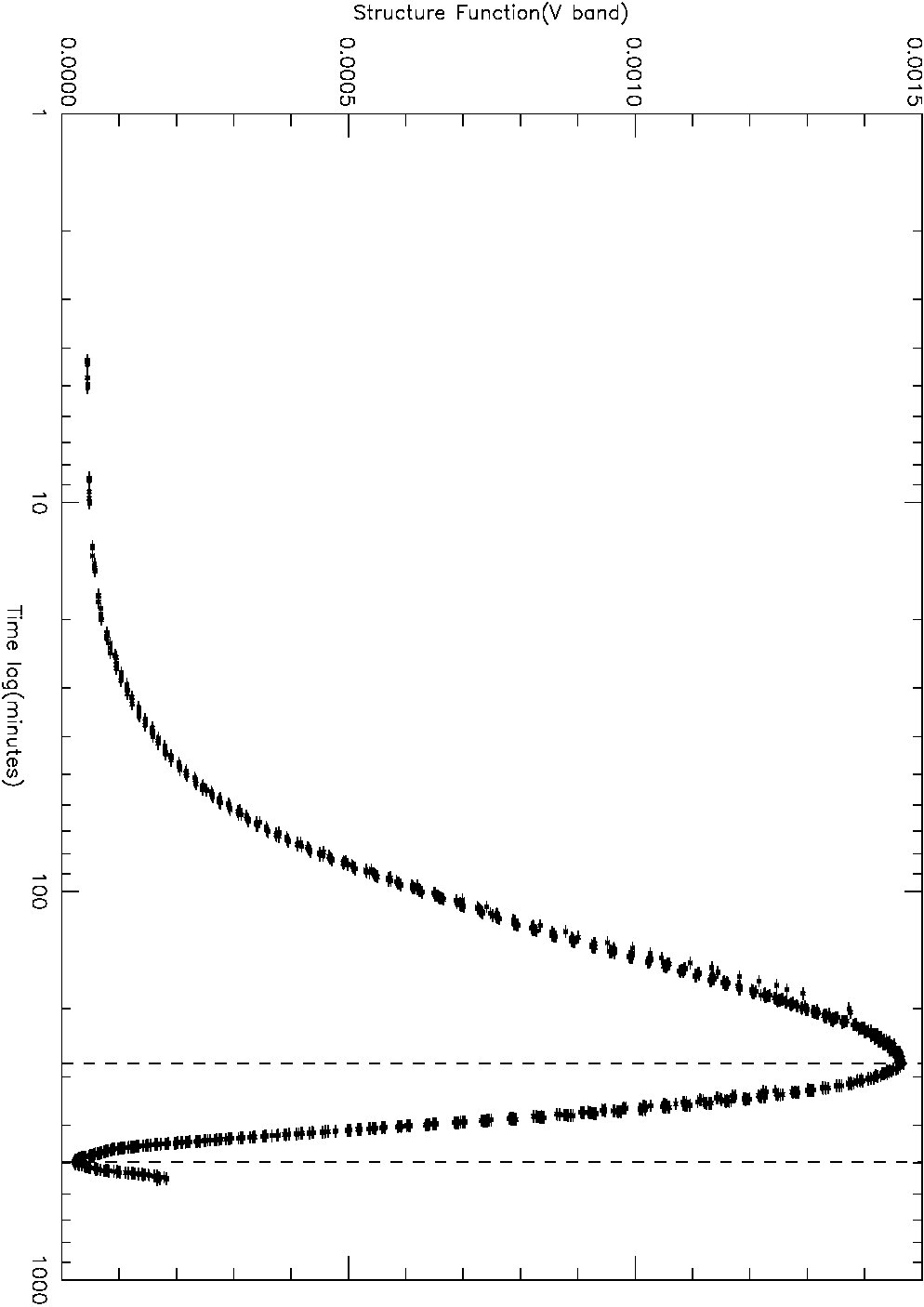 Figure 20