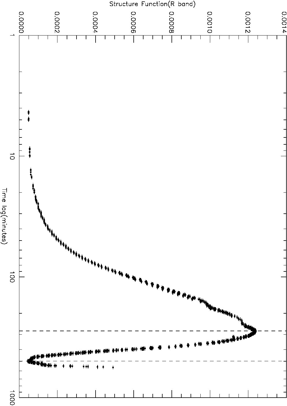 Figure 21