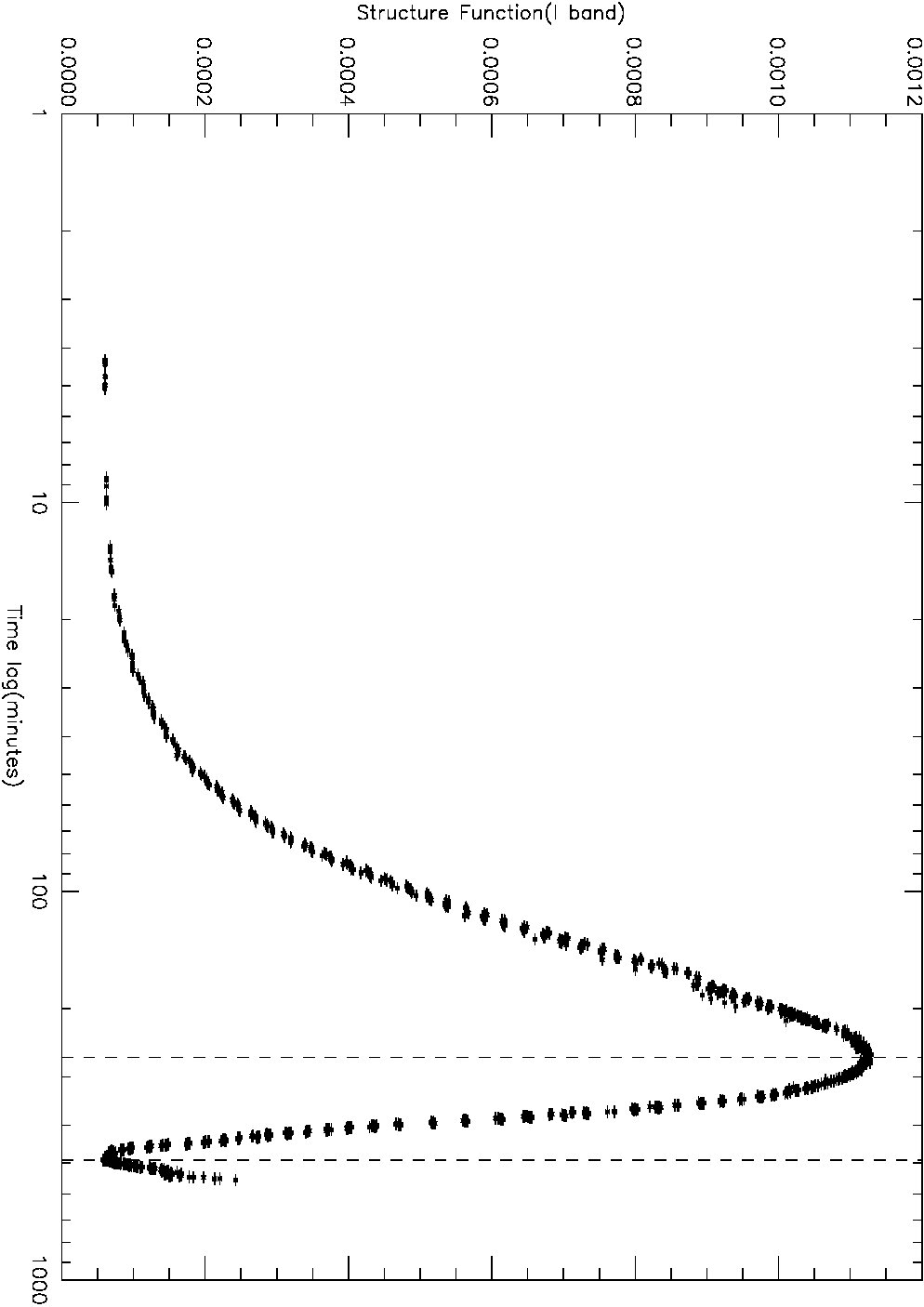 Figure 22