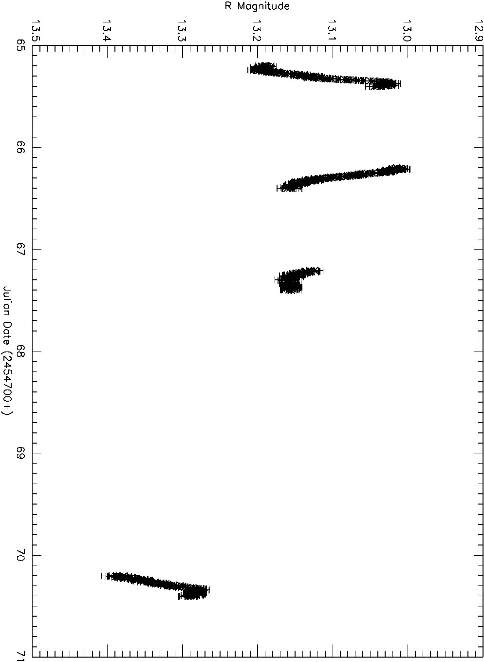 Figure 23
