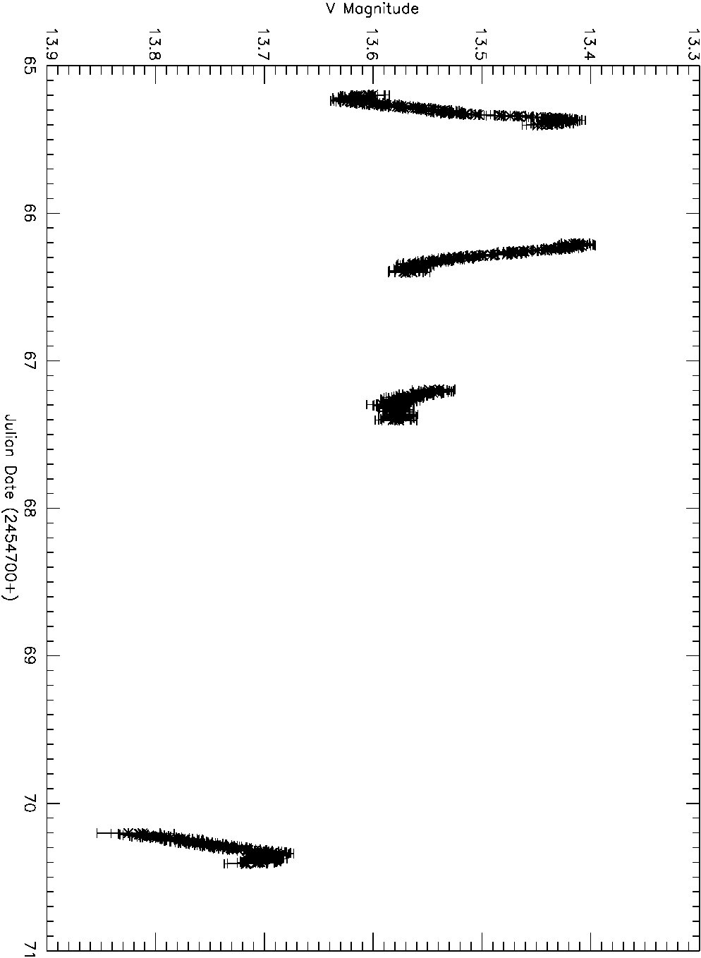 Figure 24