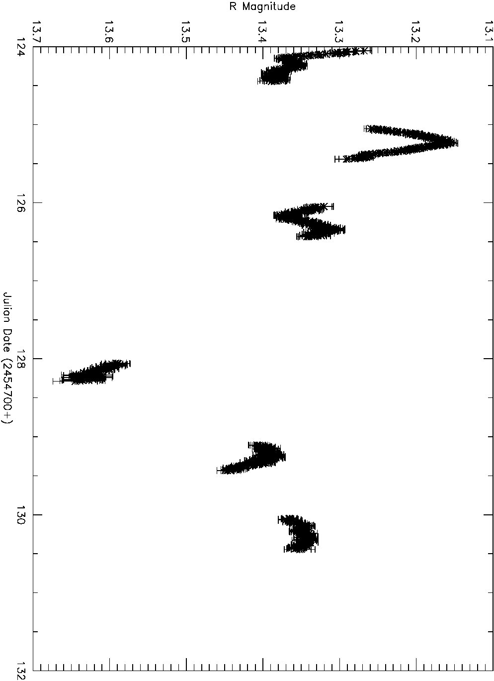 Figure 25
