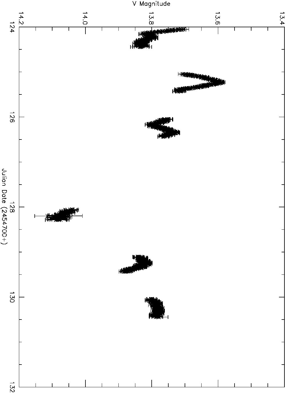 Figure 26