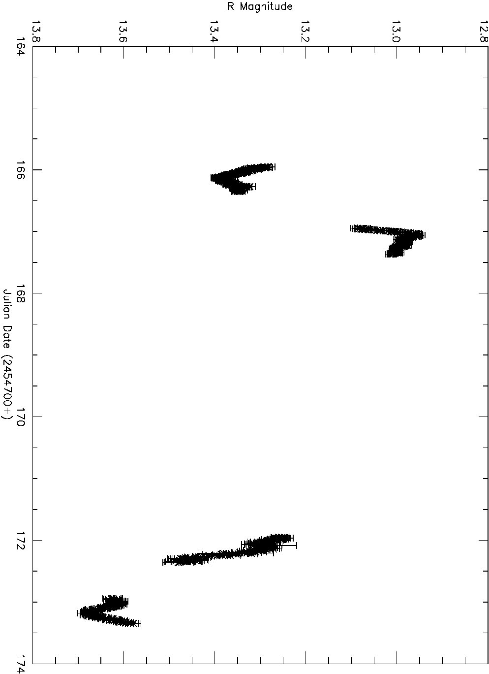 Figure 27