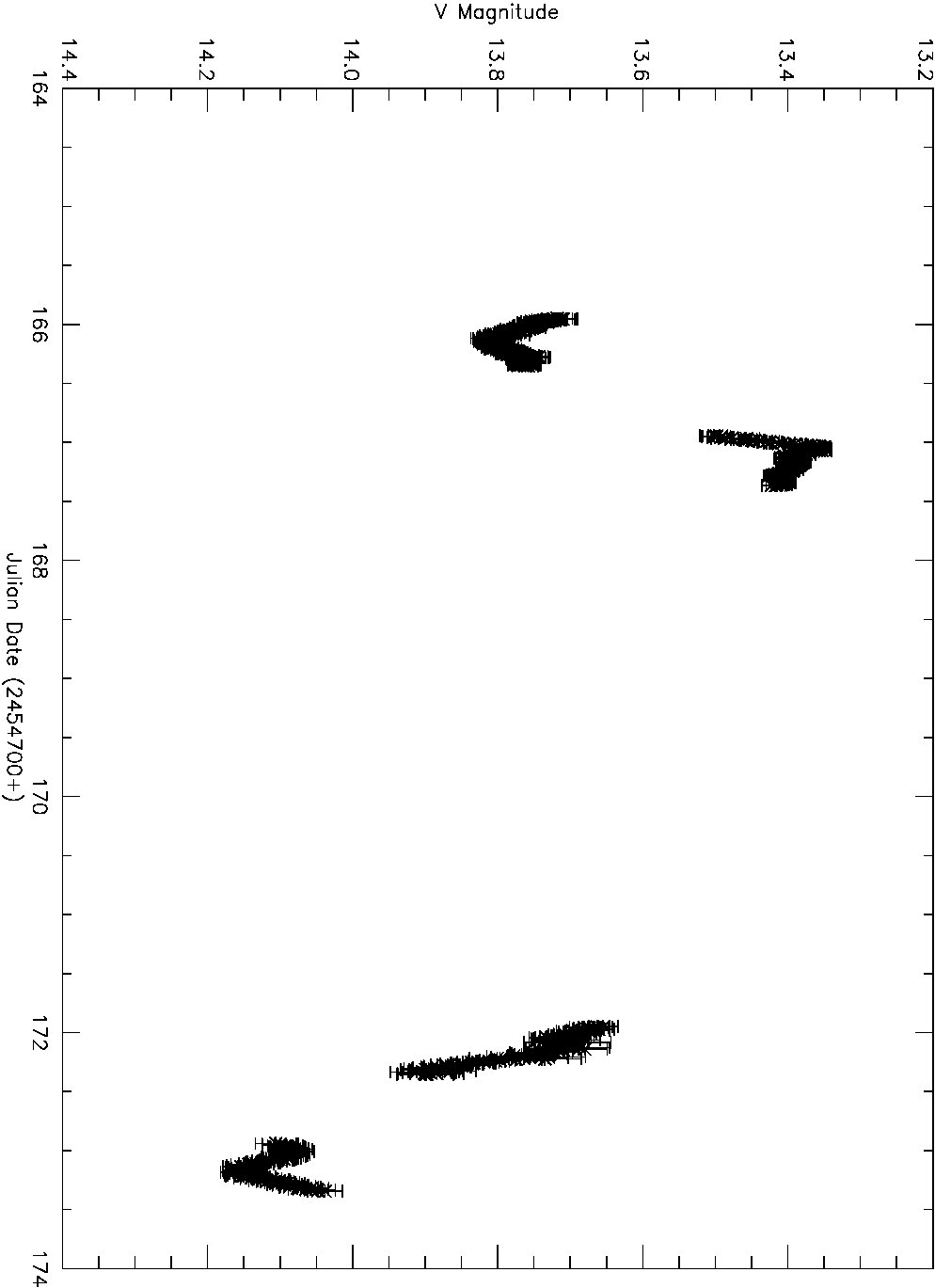 Figure 28