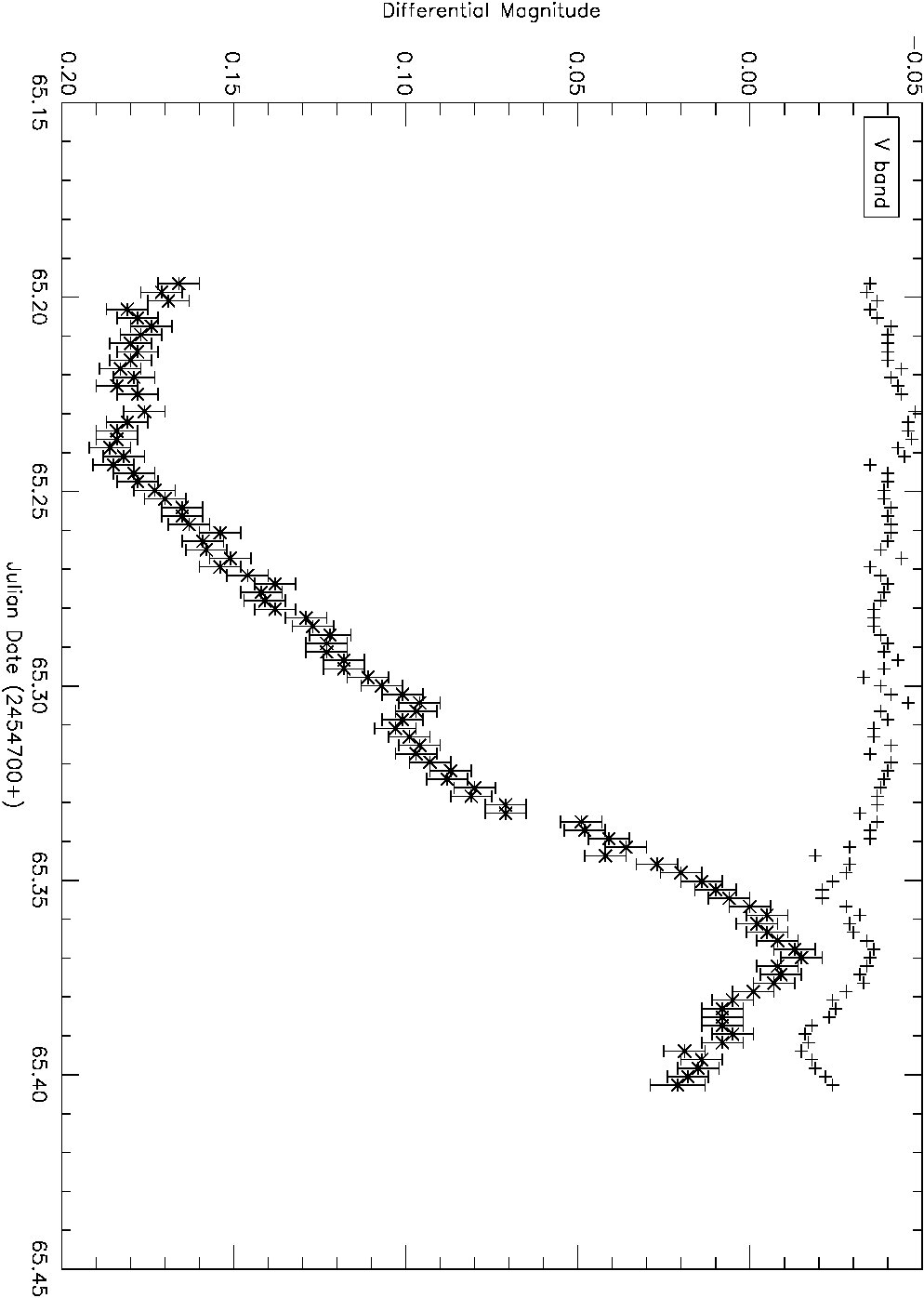 Figure 29