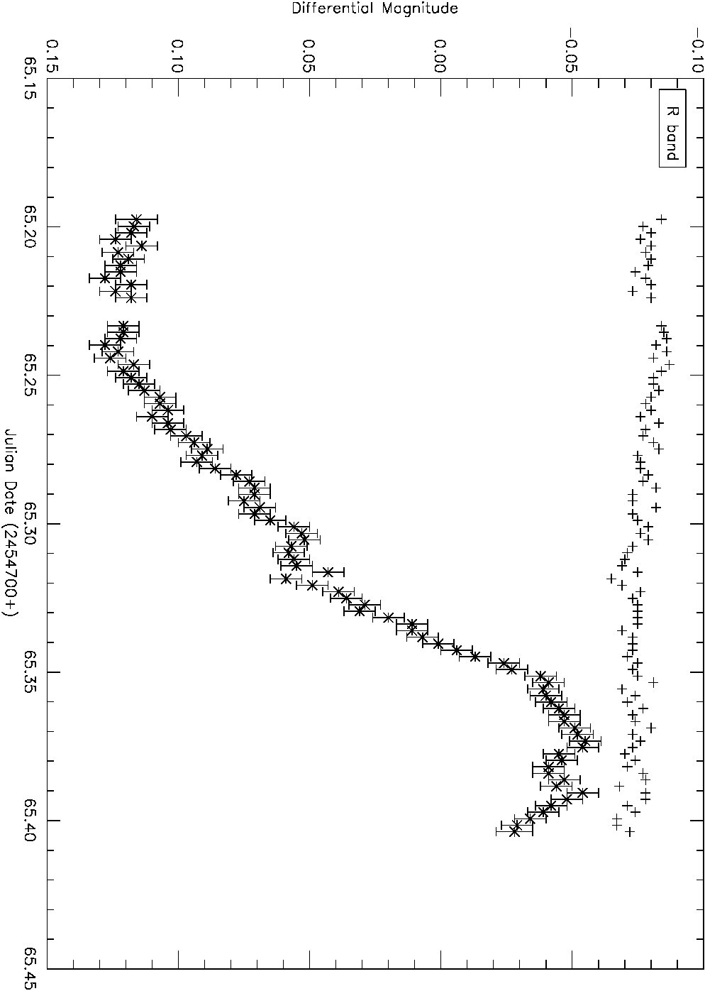 Figure 30
