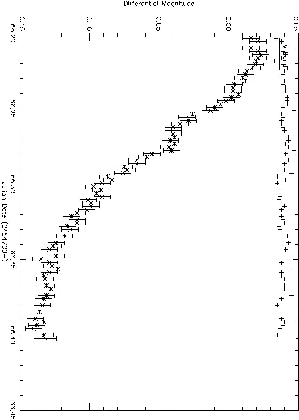 Figure 31