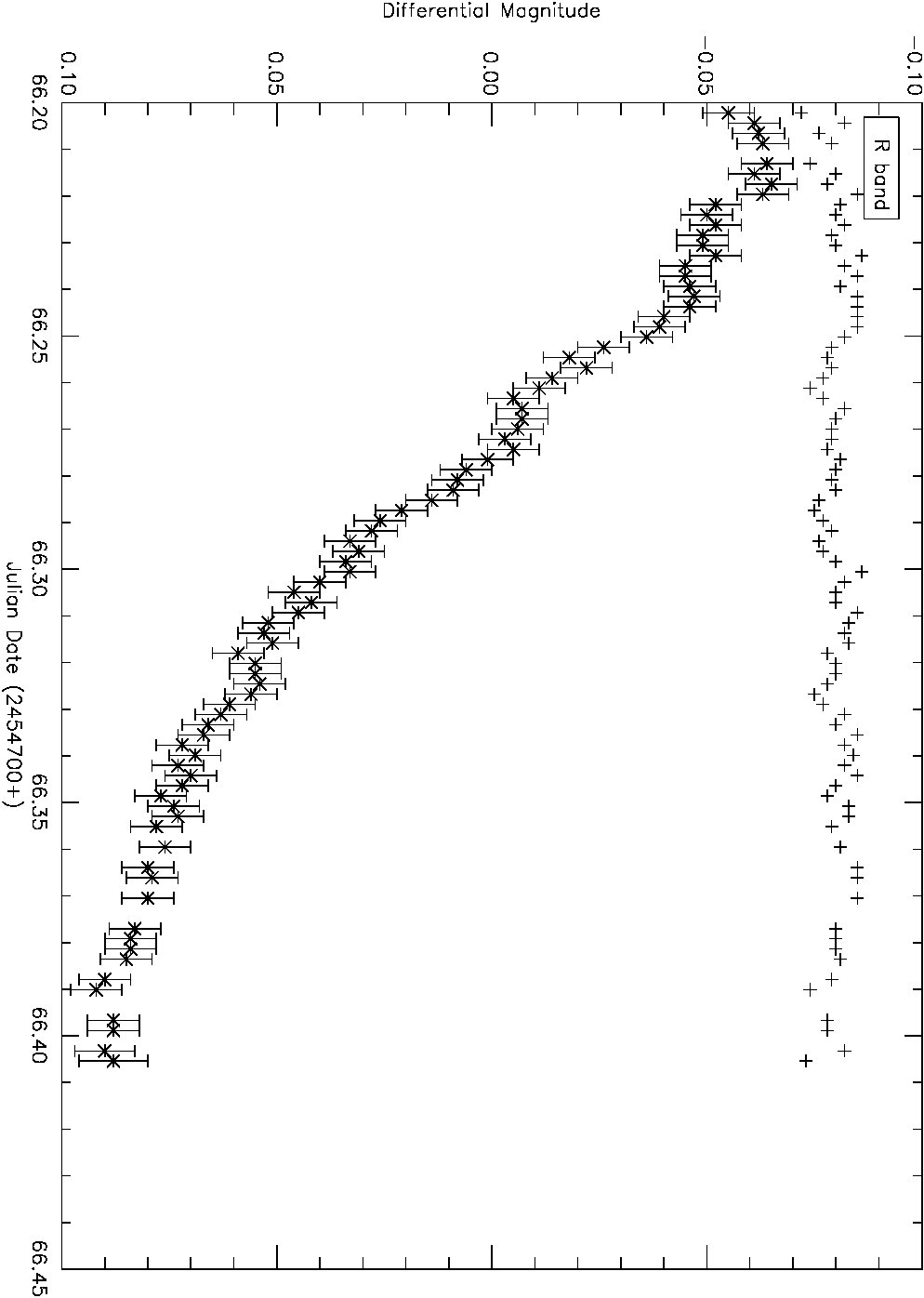 Figure 32