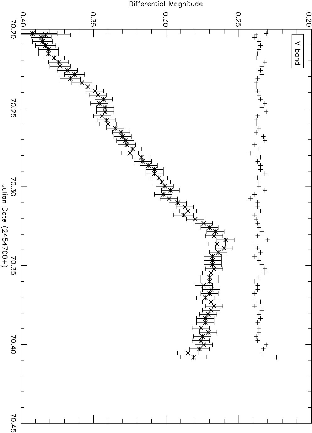 Figure 33