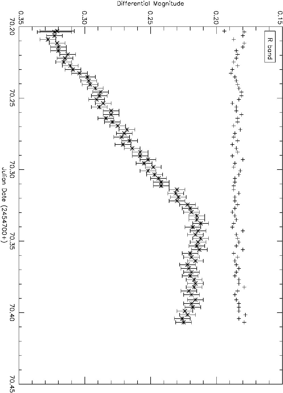 Figure 34