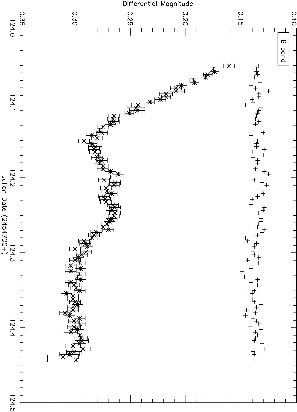 Figure 35