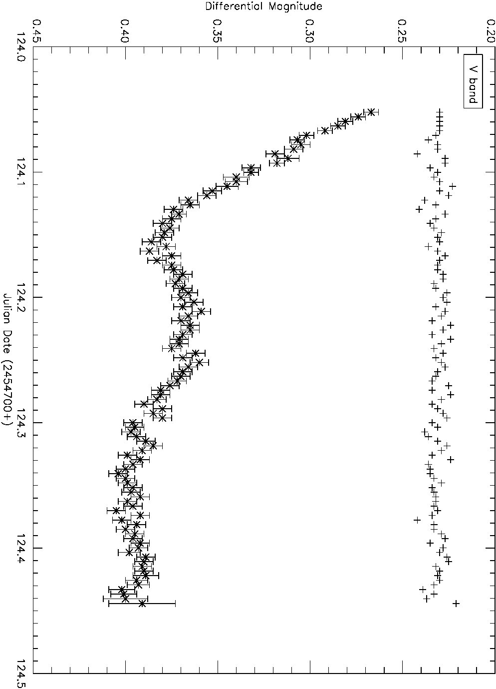 Figure 36