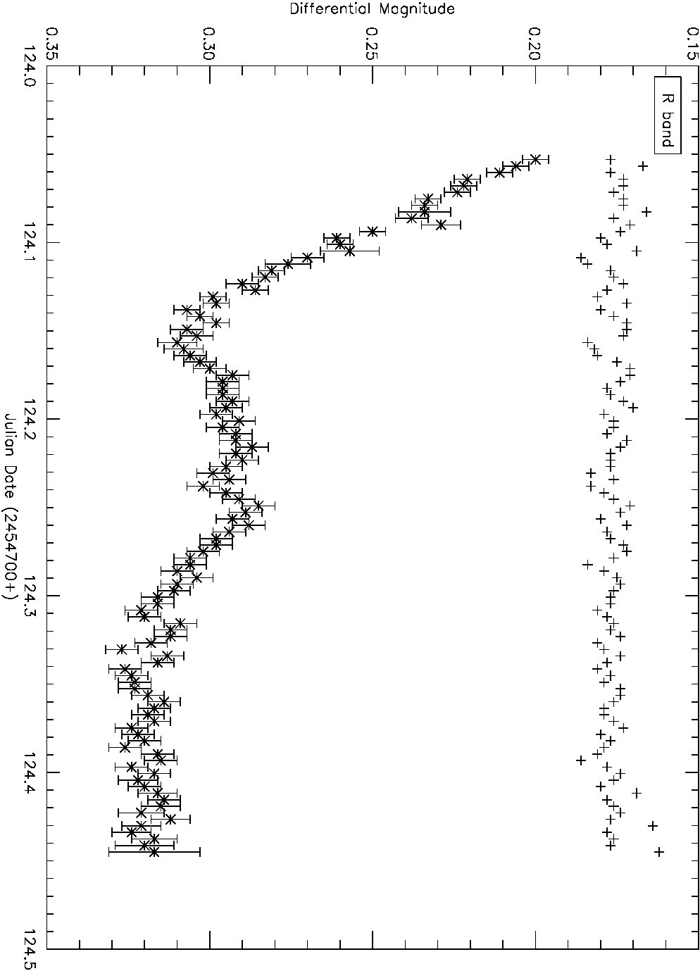 Figure 37
