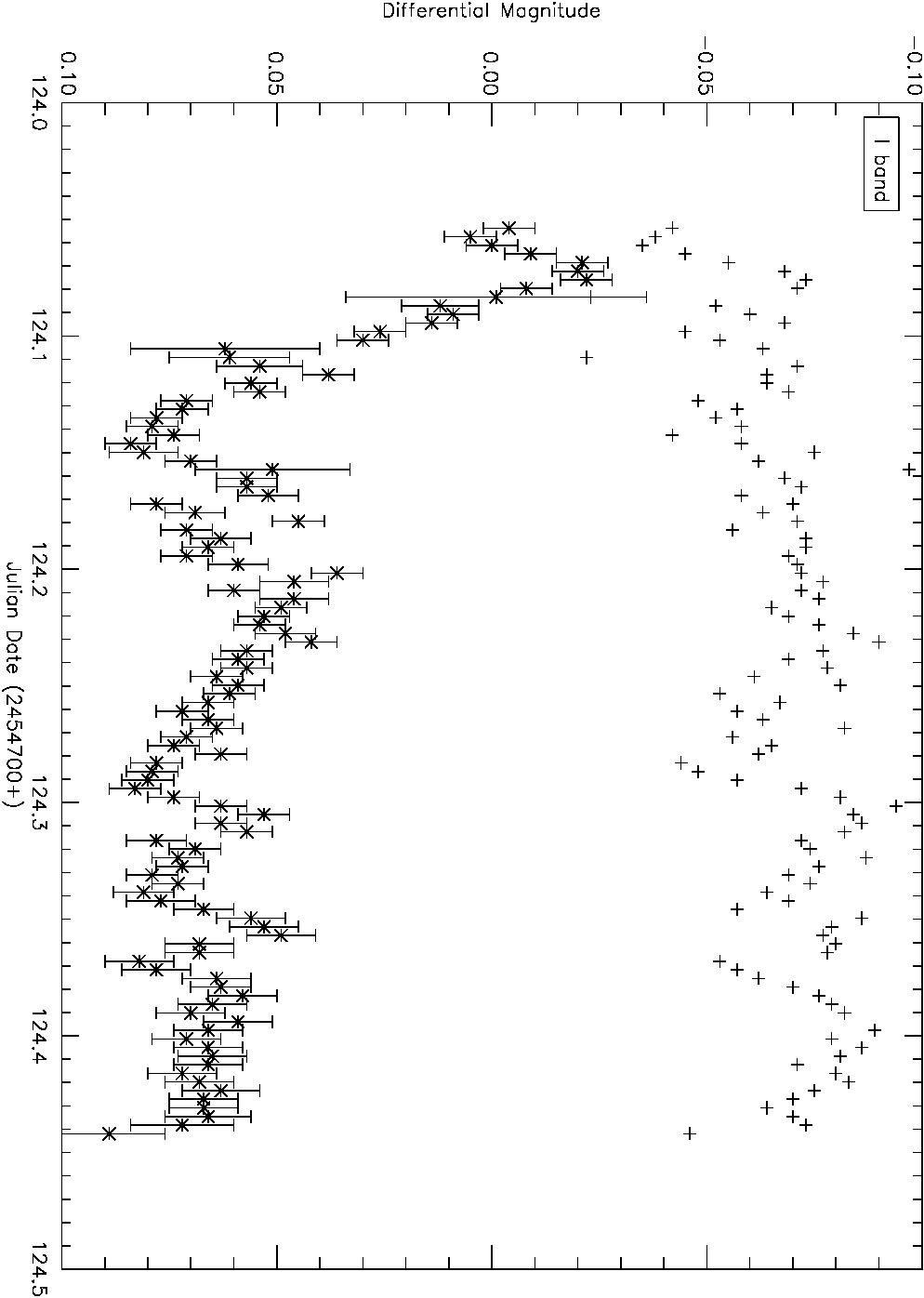 Figure 38