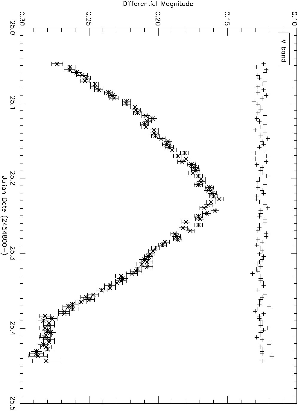 Figure 39