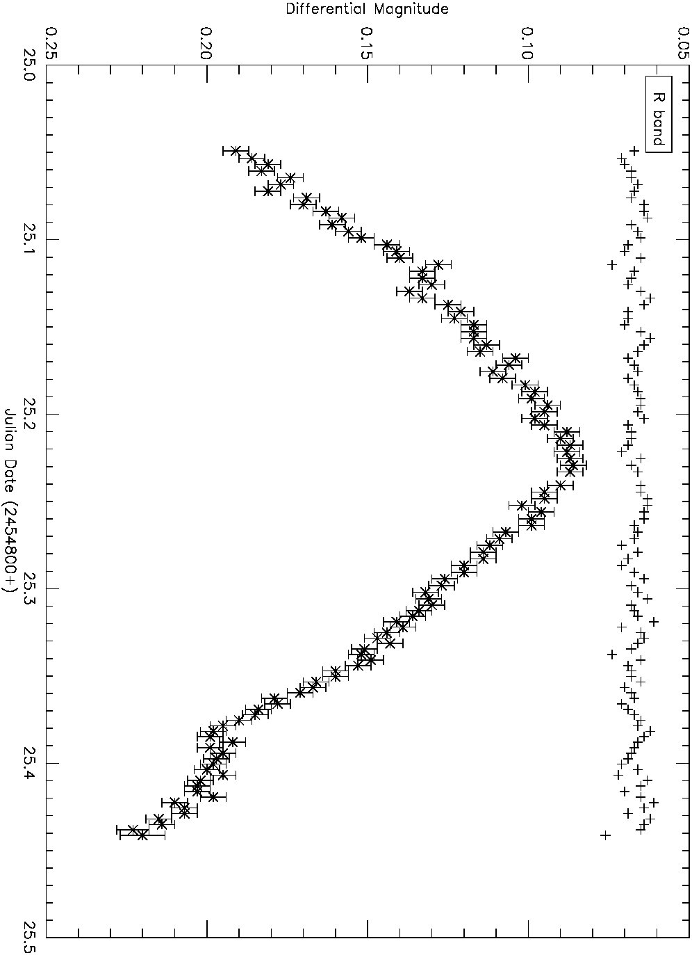 Figure 40