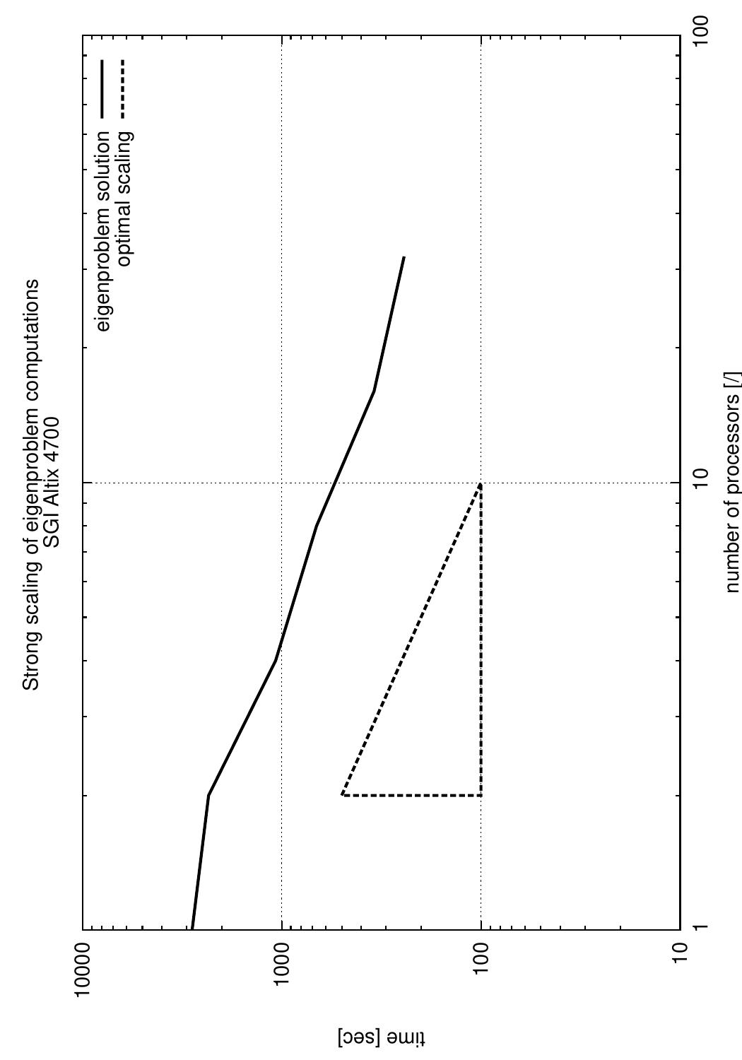 Figure 22