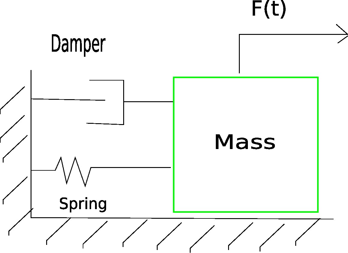 Figure 15