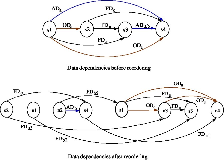 Figure 20
