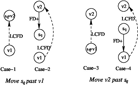 Figure 21