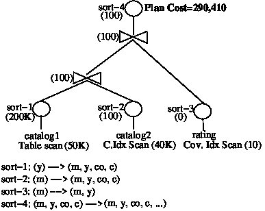 Figure 22