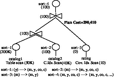 Figure 23