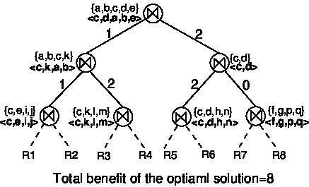 Figure 27
