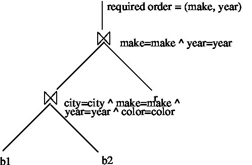 Figure 28