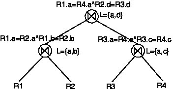 Figure 29