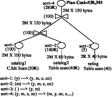 Figure 30